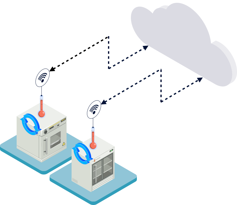 IIoT & intelligent OTA firmware updates: OTA architecture Edge To Cloud