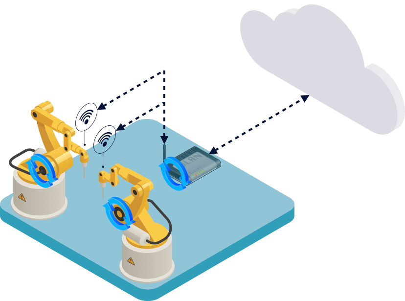 IIoT & intelligent OTA firmware updates: OTA architecture Edge To Gateway To Cloud